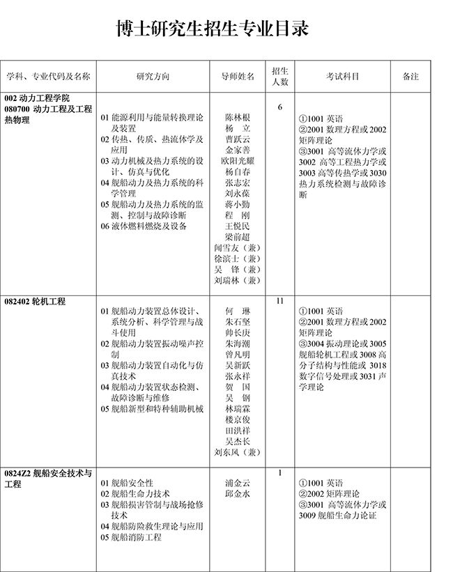 海军工程大学2017年攻读博士学位研究生招生