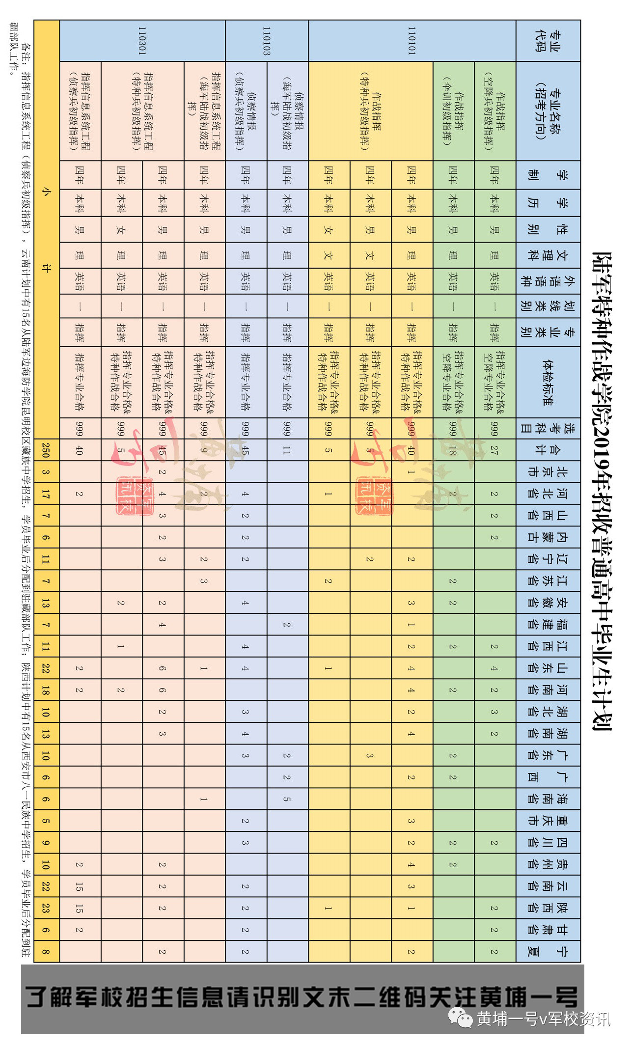 2019军校招生简章第二十五站陆军特种作战学院