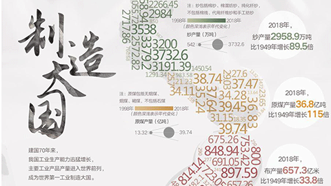 制造大国——70年•大国数据系列