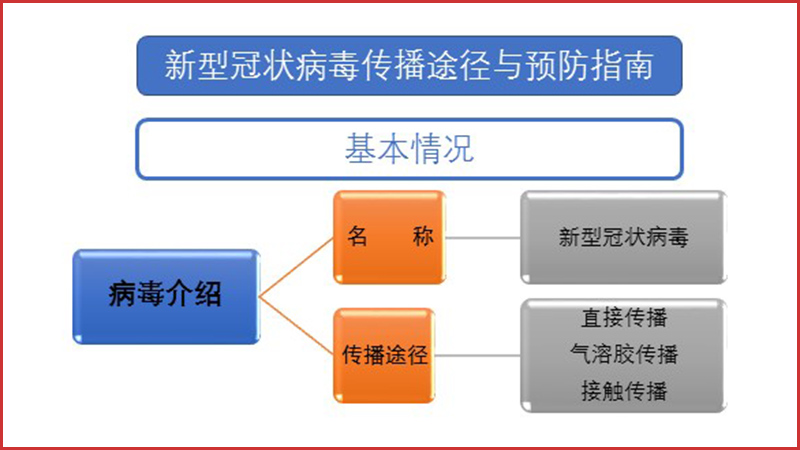 新型 肺炎 生物 兵器