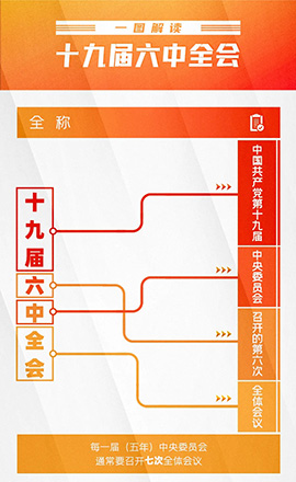 今日召开！一图了解十九届六中全会