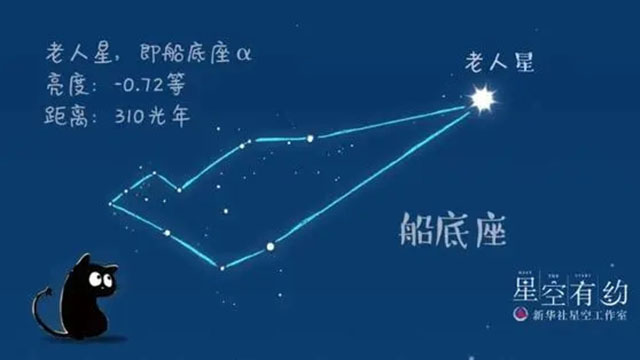 星空有约：九九重阳赏老人星