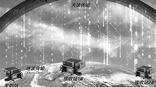 科技前沿丨短波通信：战场通信的保底手段