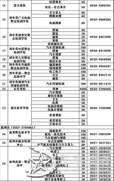 退役士兵职业教育和技能培训机构名单