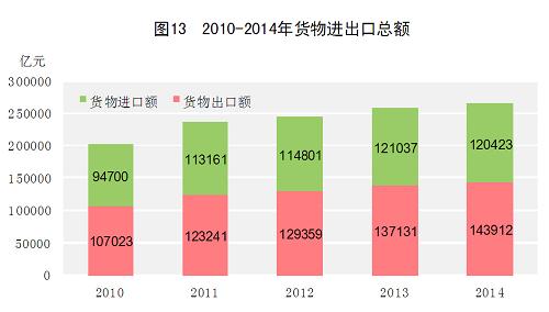 中华人民共和国2014年国民经济和社会发展统计公报