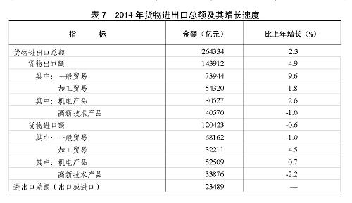 中华人民共和国2014年国民经济和社会发展统计公报