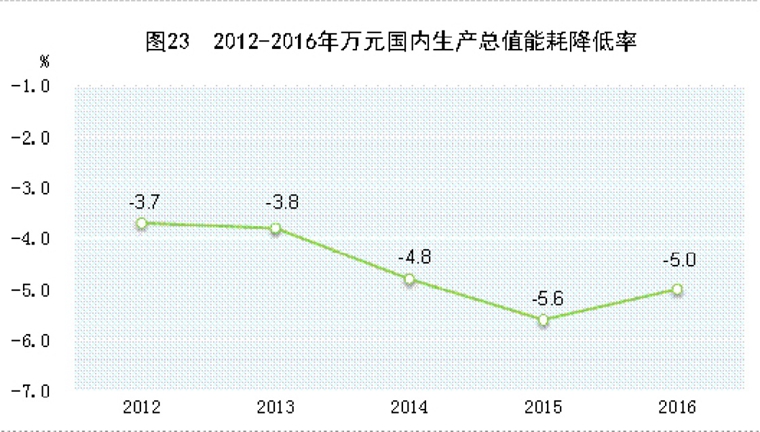 中国gdp和国内生产总值_中国 人均国内生产总值(3)