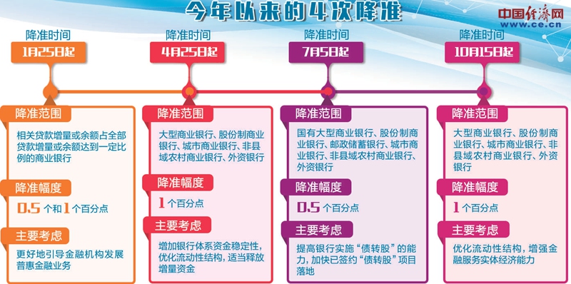假设经济中货币总量为100亿元_数字货币图片