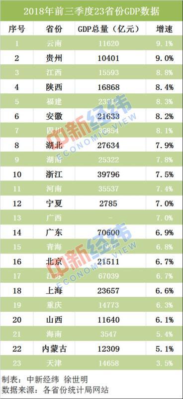 长春 前三季度 GDP_20年前长春的房价