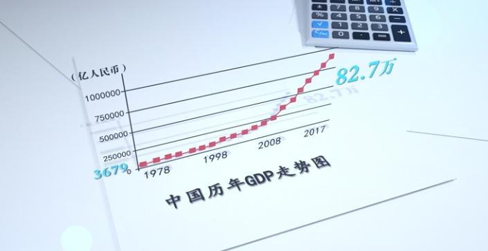 1978人均gdp_中国人均gdp地图(2)