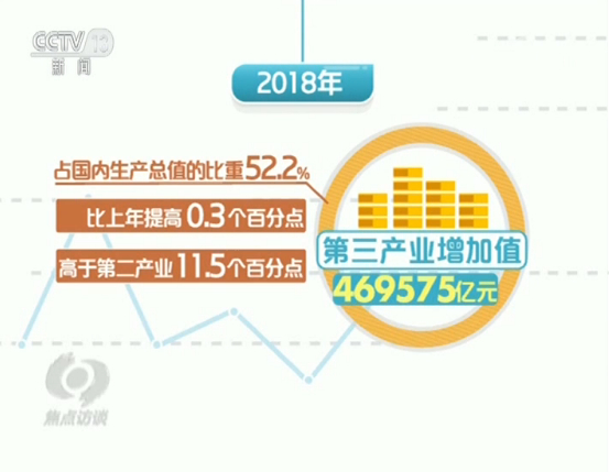 gdp怎么增加值_中国gdp增长图