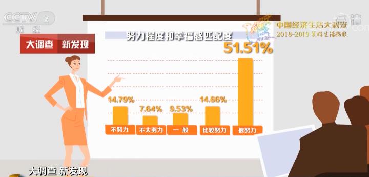gdp与幸福指数_大陆与香港的gdp(3)