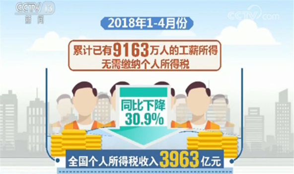 收入多少要交个人所得税30% 309c236f8c3b1e4f7eda11.jpg