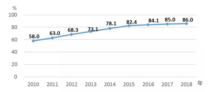 2020中国农村人口_读表格及示意图.回答下列问题. 1 说出①.②两地年均温的差异(2)