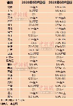 中国十四五gdp目标万亿_百强区GDP新年目标 至少三区预期10 南山十四五瞄准 万亿(3)