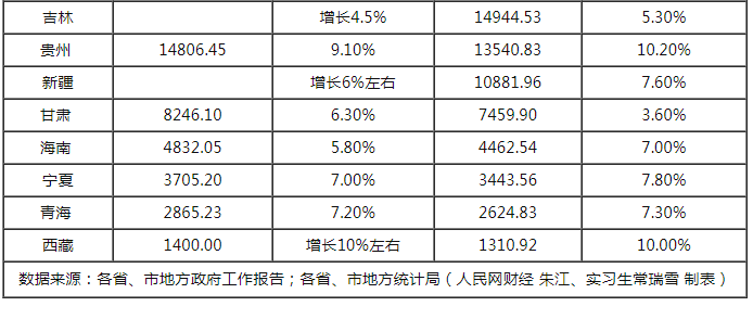 鹰潭市gdp2020成绩单_2020年山东经济 成绩单 公布 GDP比上年增长3.6(3)