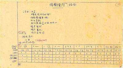 大夯歌曲谱(3)