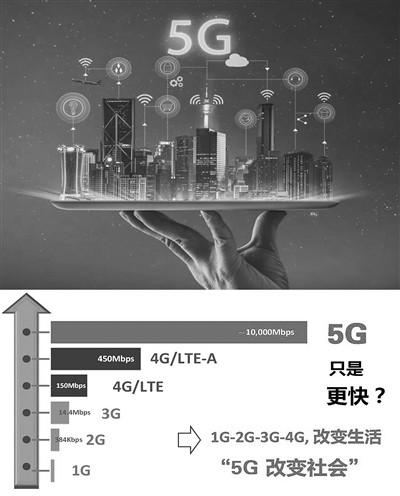 大幕开启，5G时代真的要来了