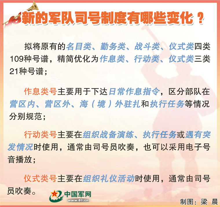 嘹亮的军号曲谱_军号嘹亮图片(3)