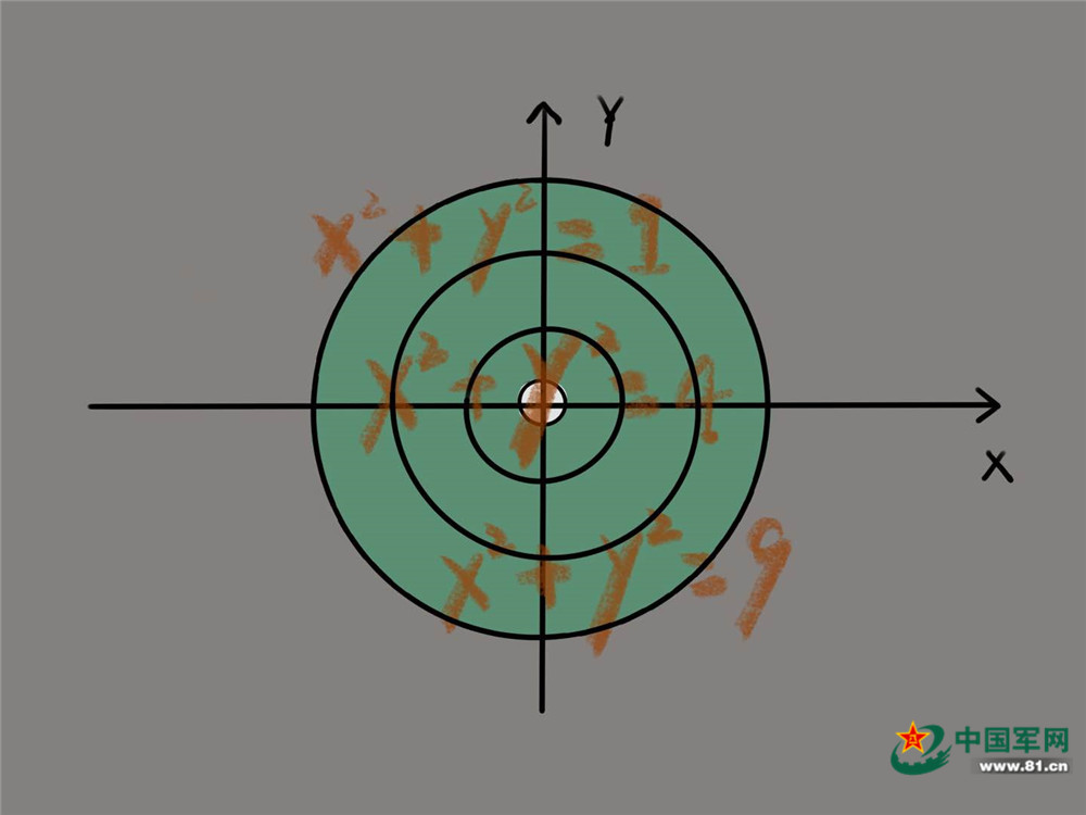 这几个青春方程式,你知道如何解开吗?