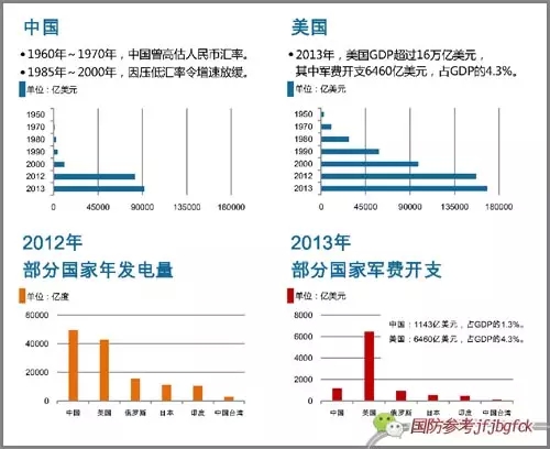 看中国如何用硬实力发展改变国际地位