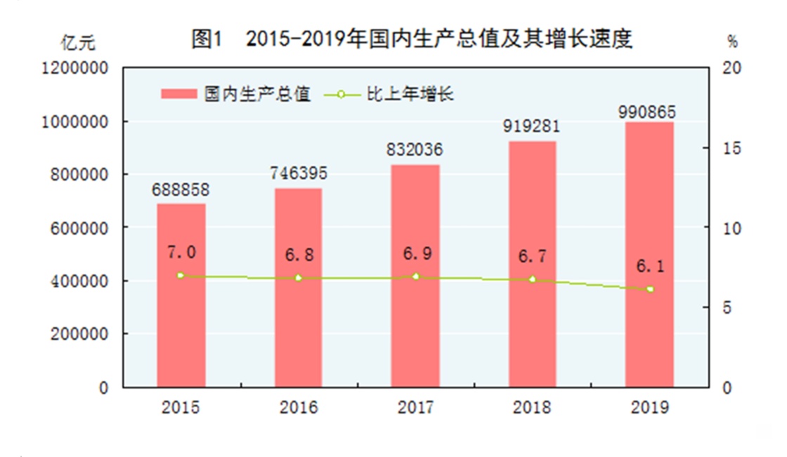 2019年全国GDP_2020年全国gdp排名(3)
