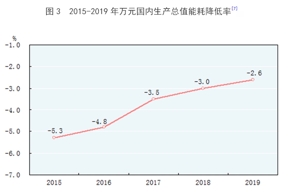 中国gdp降低_2020年中国gdp(2)