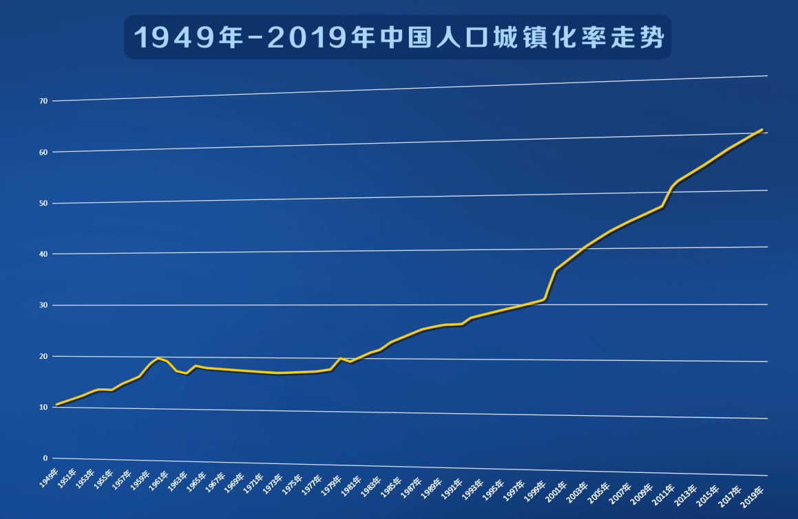 1949中国人口数量_中国人口数量分布图(3)