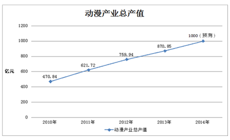 各国动漫产业gdp占比_动漫游戏行业发展迅猛 安全存储是重点