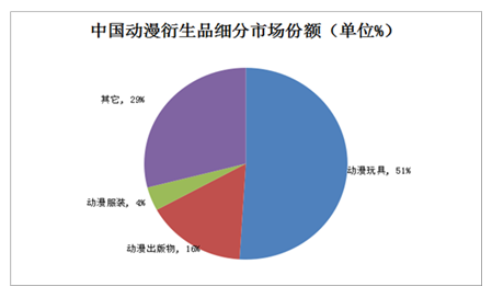 中国gdp发展动画视频_文创产业占GDP比重逐年增加 电视剧发展走在最前端(2)