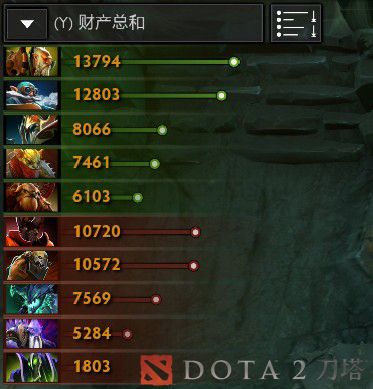 DOTA2国服无码