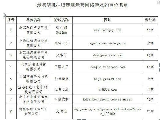 以随机抽取诱导用户付费的企业名单