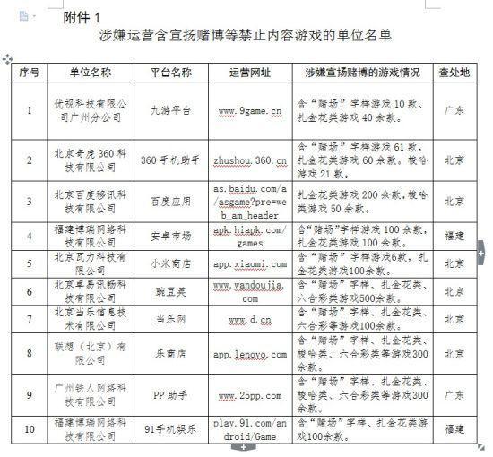 涉嫌宣扬赌博的手机游戏企业名单