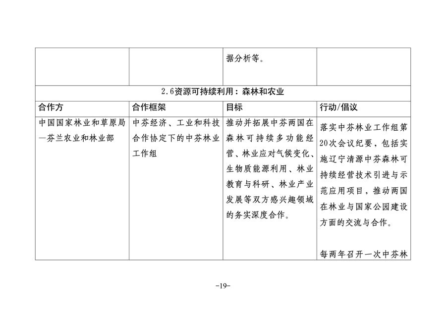 协作工作计划 309c236f8da41da6e61751.jpg