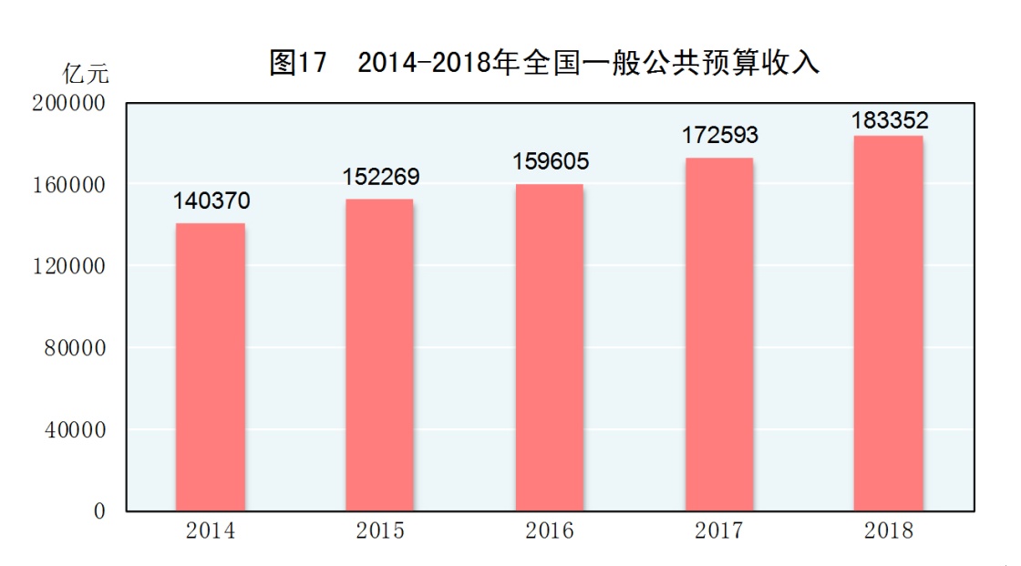 中华人民共和国gdp_中华人民共和国2019年国民经济和社会发展统计公报