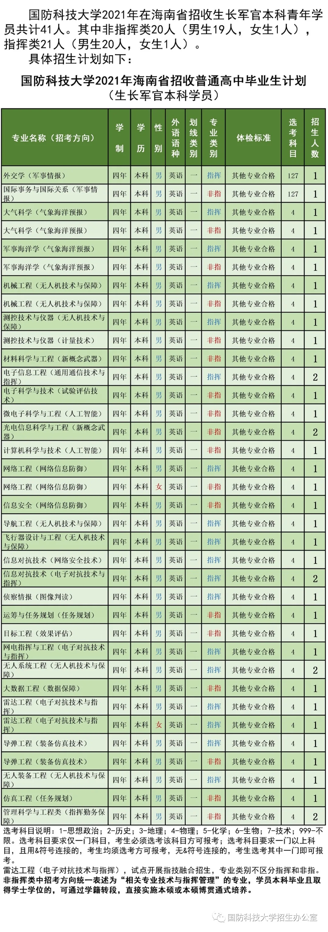 3、海南高中毕业证批发：求高中毕业证样本