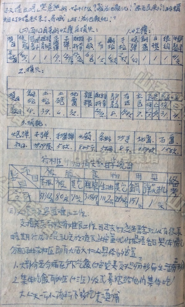 海阳县委1945年上半年工作总结报告内页