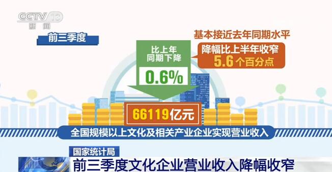 企业营业收入 gdp_企业营业执照