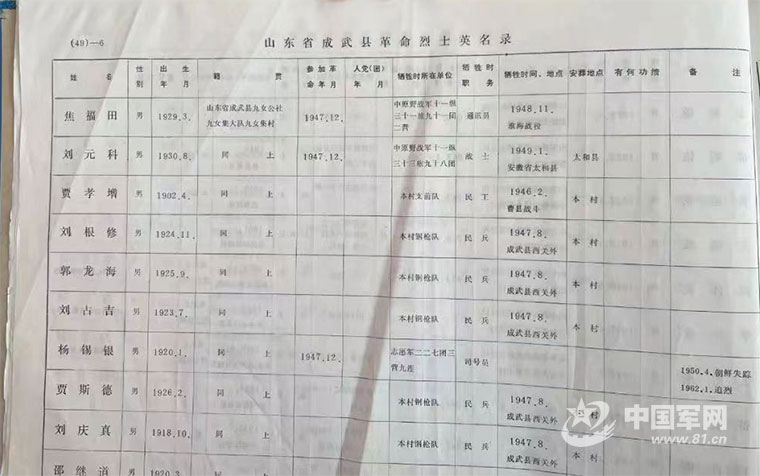 为烈士寻亲，帮烈属圆梦：“焦像田”烈士亲属找到了！