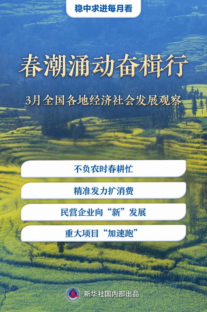春季流动正在破坏 - 三月份在全国范围内观察经
