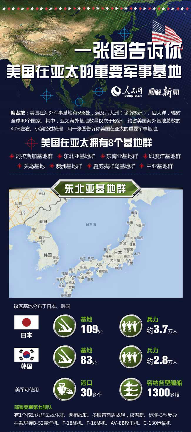 图解:美国在亚太的重要军事基地