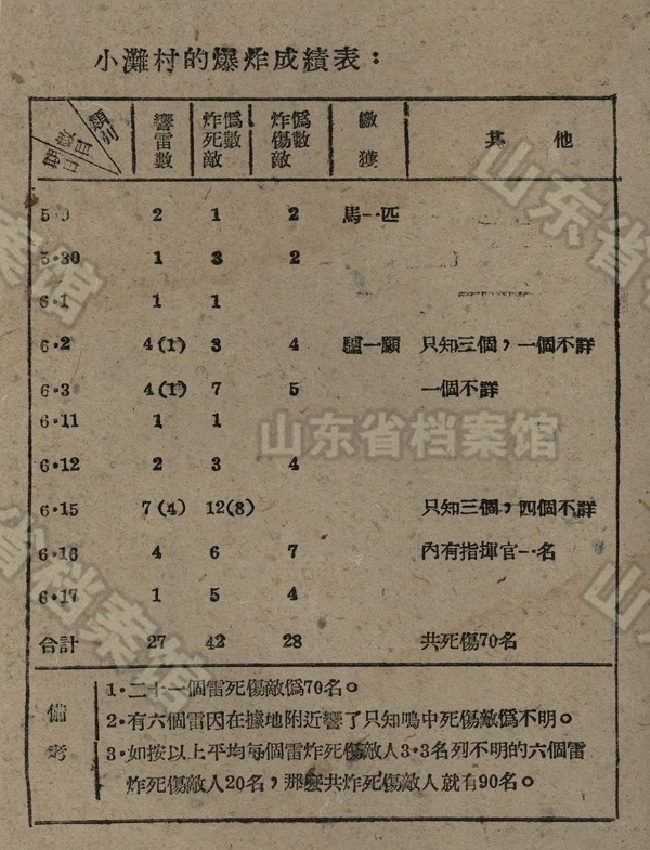 地雷战简谱_地雷战电影图片(2)