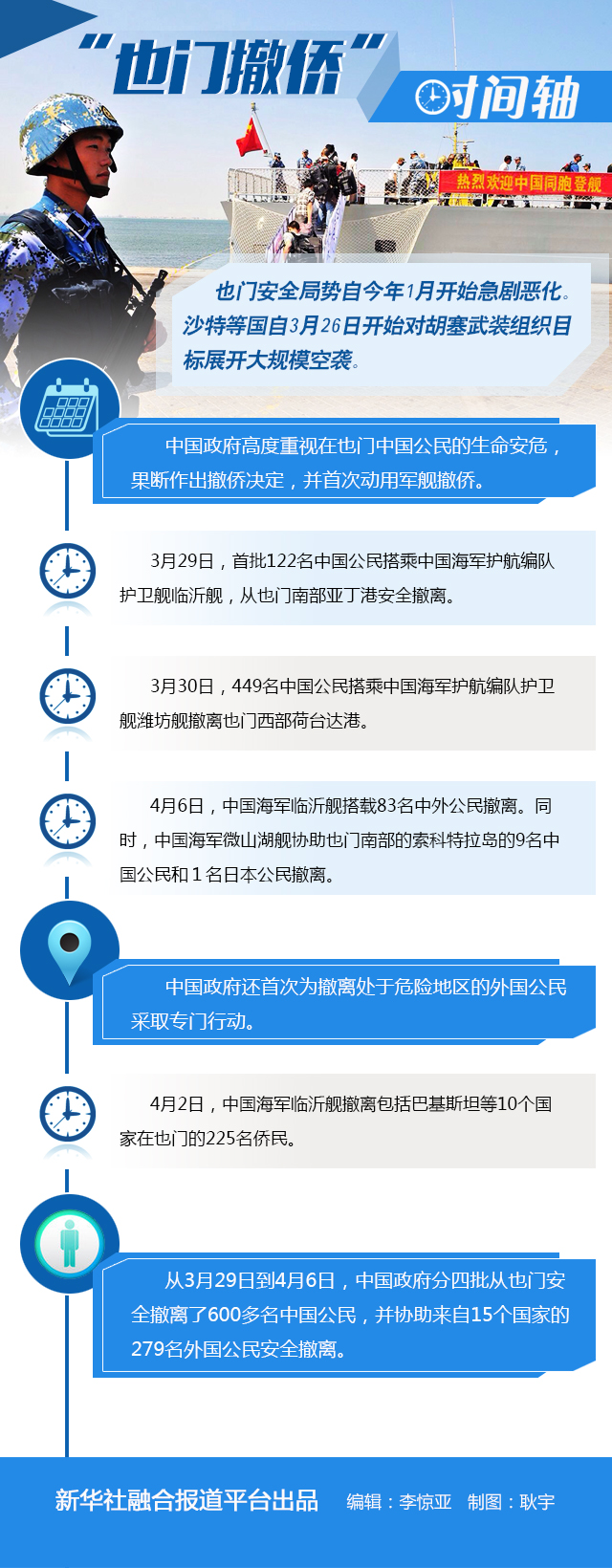 也门撤侨时间轴