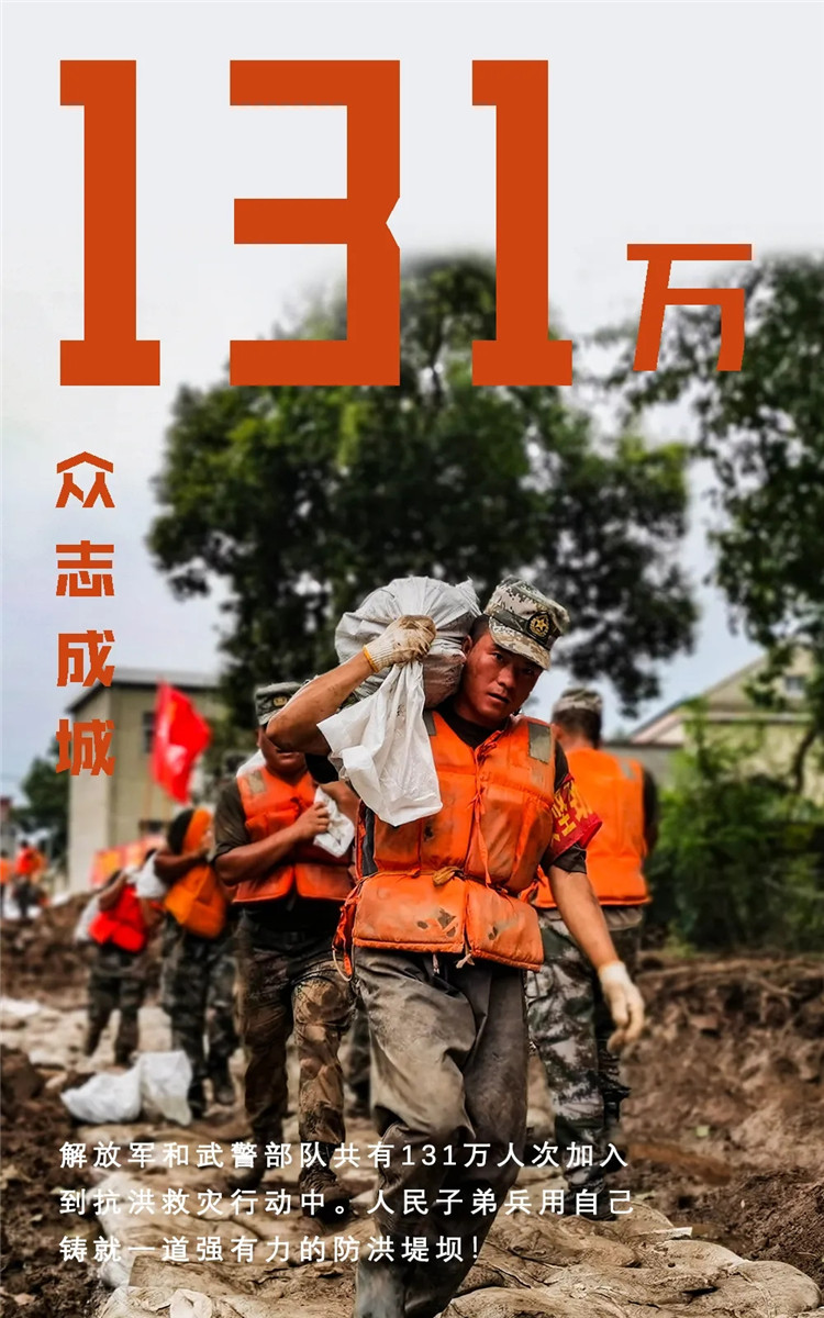 中国军队人口_中国人口图片