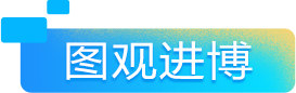 图观进博