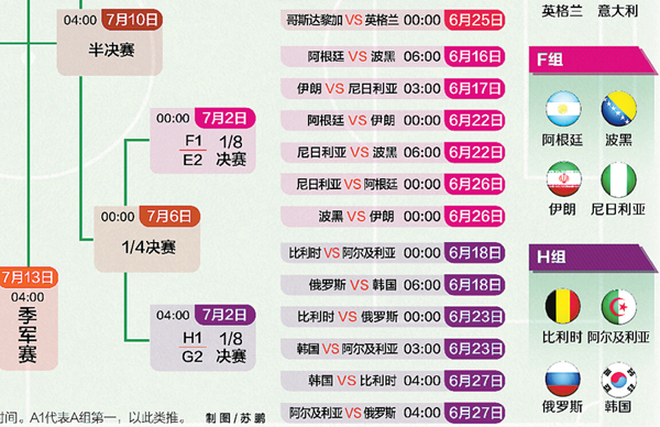 2014年世界杯赛程表