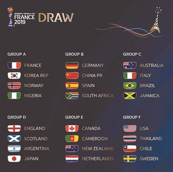 2019年法国女足世界杯抽签结果揭晓 小组出线