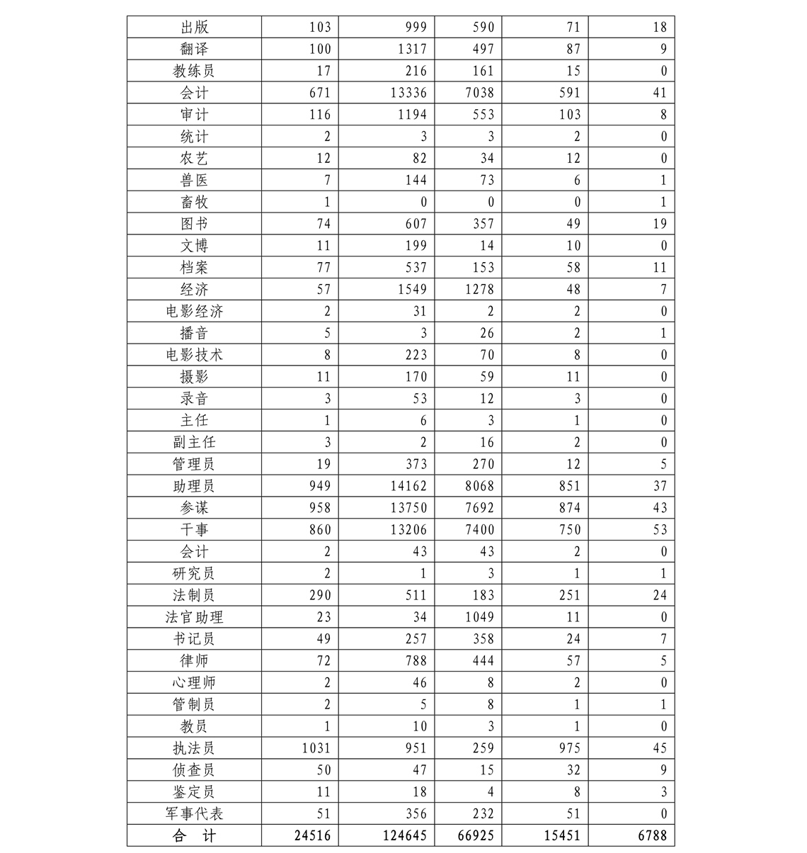 上报人口_人口普查(2)