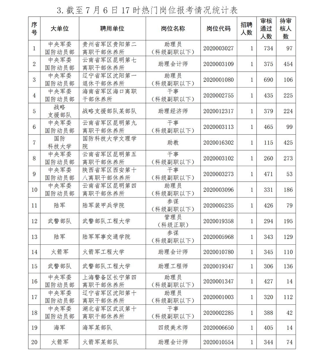 上报人口_人口普查(2)