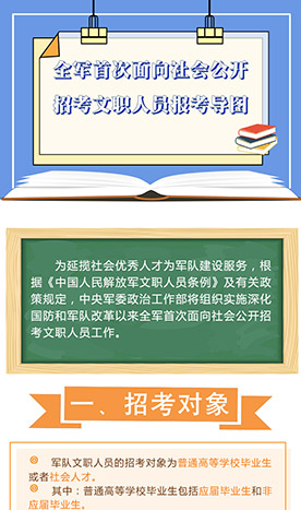 全军首次面向社会公开招考文职人员报名导图